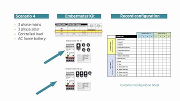 Pulse® meter overview