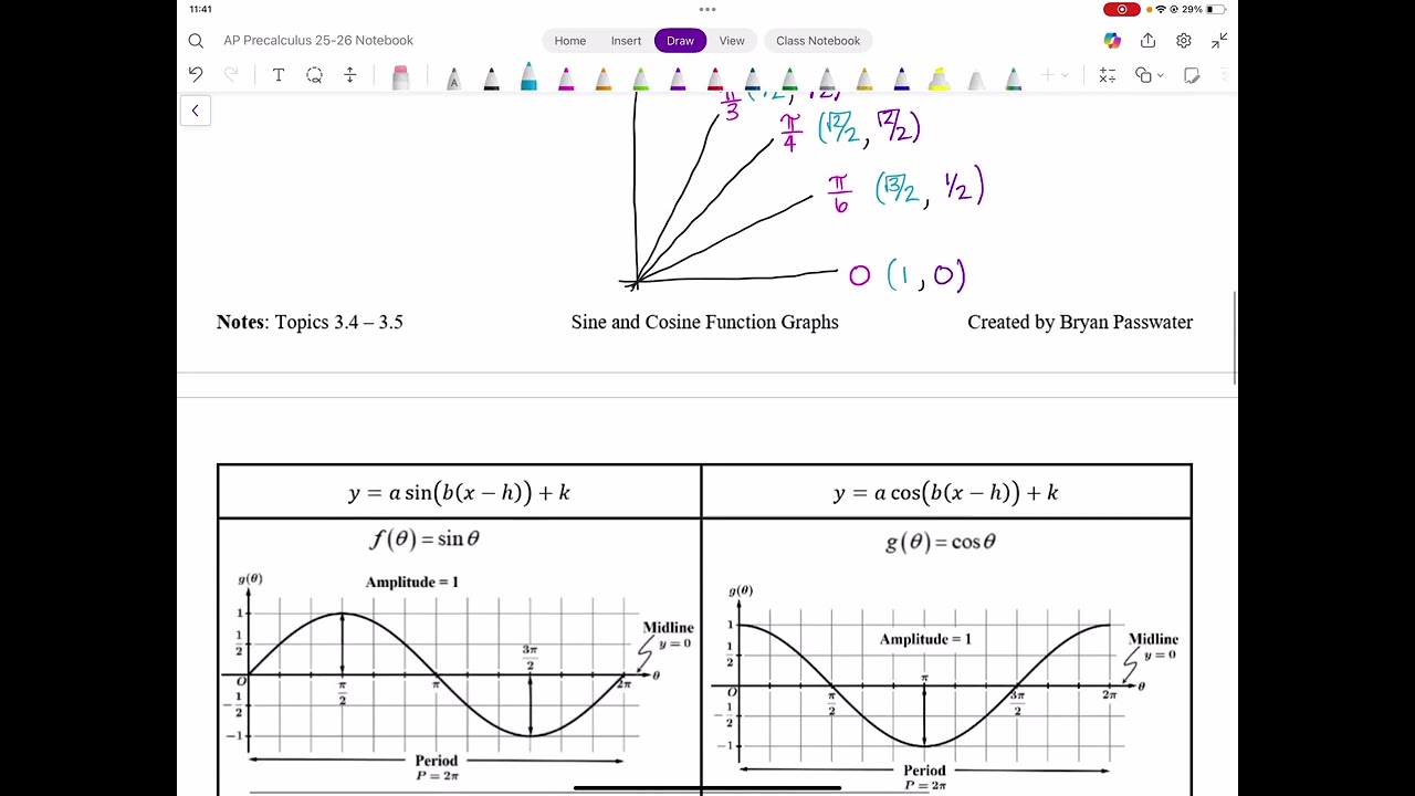 3.4 & 3.5 Graphing Sine & Cosine Functions Notes