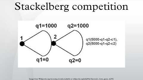 Stackelberg competition