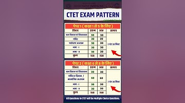 CTET Exam Pattern | Ctet Syllabus 2024 | Ctet 2024 Latest Update #ctet #ctetexam