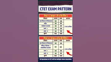 CTET Exam Pattern | Ctet Syllabus 2024 | Ctet 2024 Latest Update #ctet #ctetexam