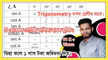 Best Trick For Trigonometry Table For Class X HSLC in Assamese, Class 10 Maths SEBA, Assam