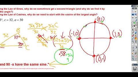 12.6: Unit Circle and Periodic Functions
