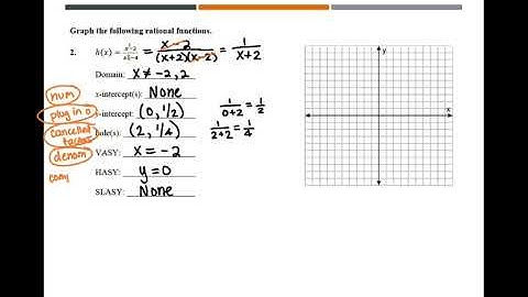 Precalc - Unit 2C Test Review (Graphing Rational Functions)