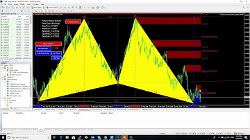 FxMath Scanner Signals 20 07 2018