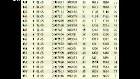 Roulette Strategy Unverlierbare Progression SelMcK...