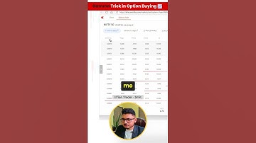 Secret Gamma Trick in Option Buying | IITian Trader Smit