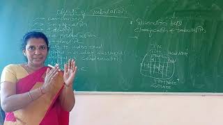 B.COM 3rd sem /chapter 2/part 8.Business statistics