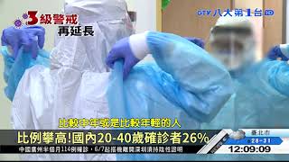 本土疫情年輕化!確診增至25.2% 八大民生新聞 2021060703