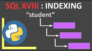 SQL Indexing: Data Science Code