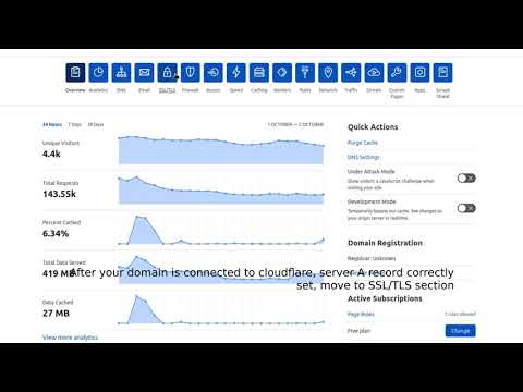 How to create Origin Certificate and configure - Cloudflare