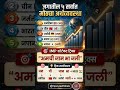5 मोठे अर्थव्यवस्था|Mpsc economics| combine group b &amp; c 2026 notification|economics for combine exam