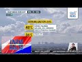 Weather update as of 6AM (March 9, 2026) | Unang Hirit