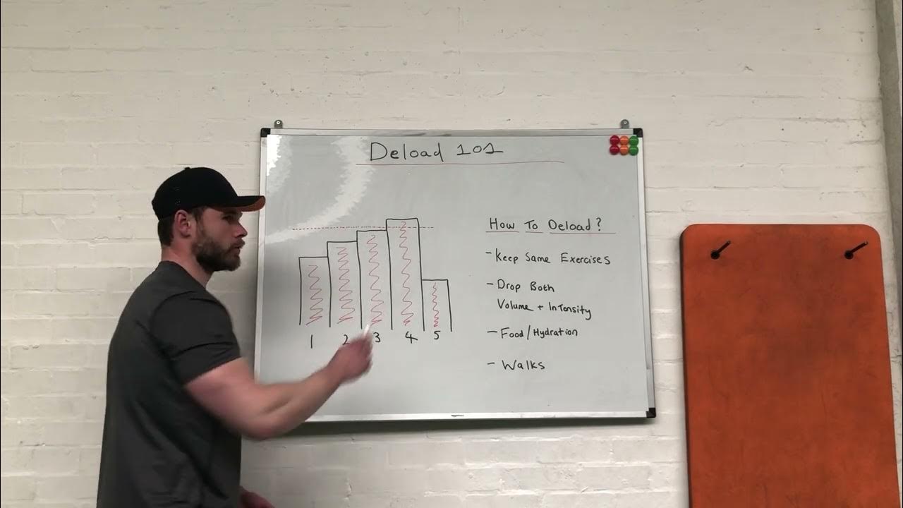 How to deload properly. YouTube