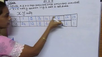 samacheer kalvi 10th maths "graph exercise 3.15 sum 2"