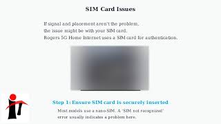 How to Fix Rogers 5G Home Internet Not Working – Signal, Placement & SIM