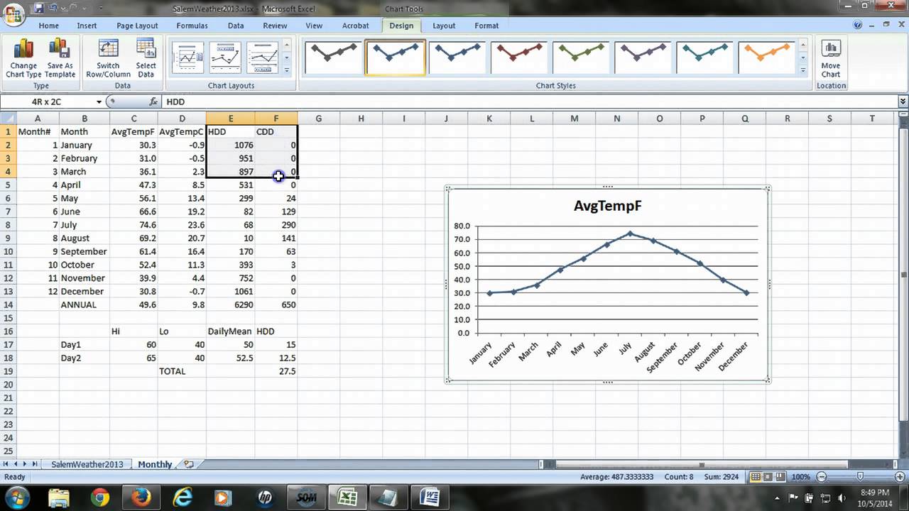 Excel Rainfall Chart Template