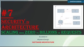 7 Security in the architecture | Layers Security | System Design #codefarm #systemdesign