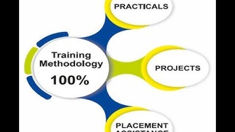 POT: Principle of teaching and Training Mathodology important question ATI/CITS etc Examination