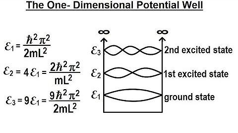 Physics 32.5 Statistical Thermodynamics (36 of 39) The One-Dimensional Potential Well
