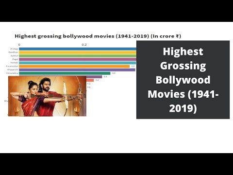 highest-grossing-bollywood-movies-(1941-2019)