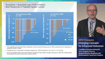 Myelofibrosis: Emerging JAK2 Inhibitor Combination Treatment Strategies