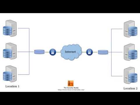 Remote Access VPN vs. Site-to-Site VPN