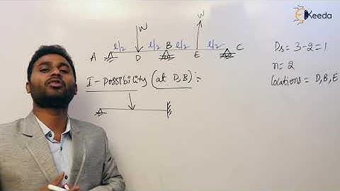 Plastic Analysis of Beams Numerical-6 | Steel Structures - GATE