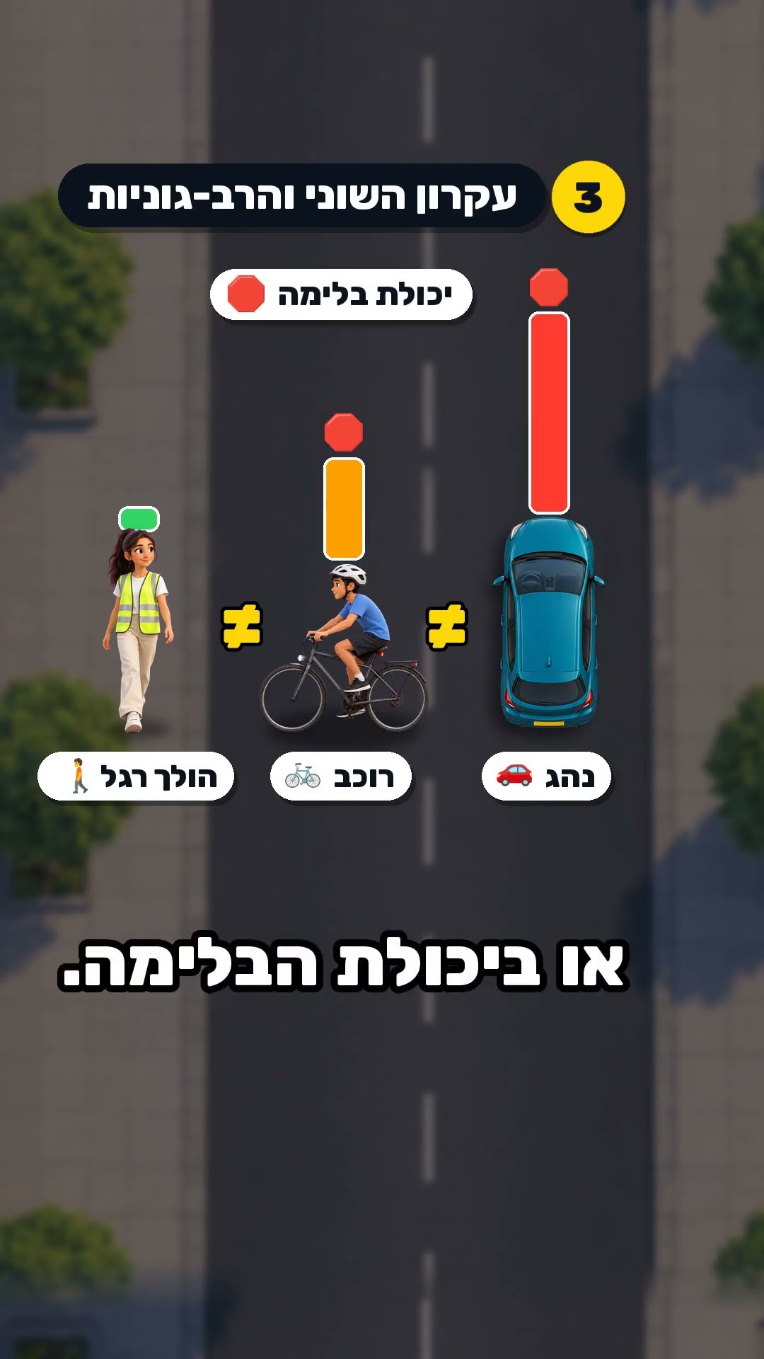 בטוחים בדרך 8 – עקרונות ההתנהגות הבטיחותית