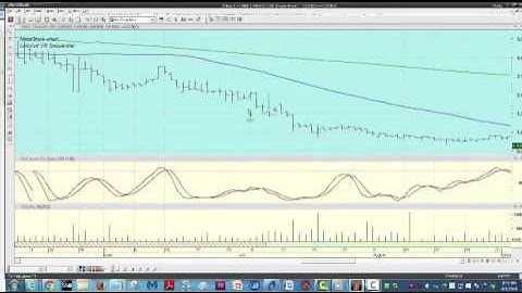 METASTOCK LEIBOVIT VOLUME REVERSAL TUTORIAL FOR GENERAL CANNABIS   CANN   APRIL 4, 2016