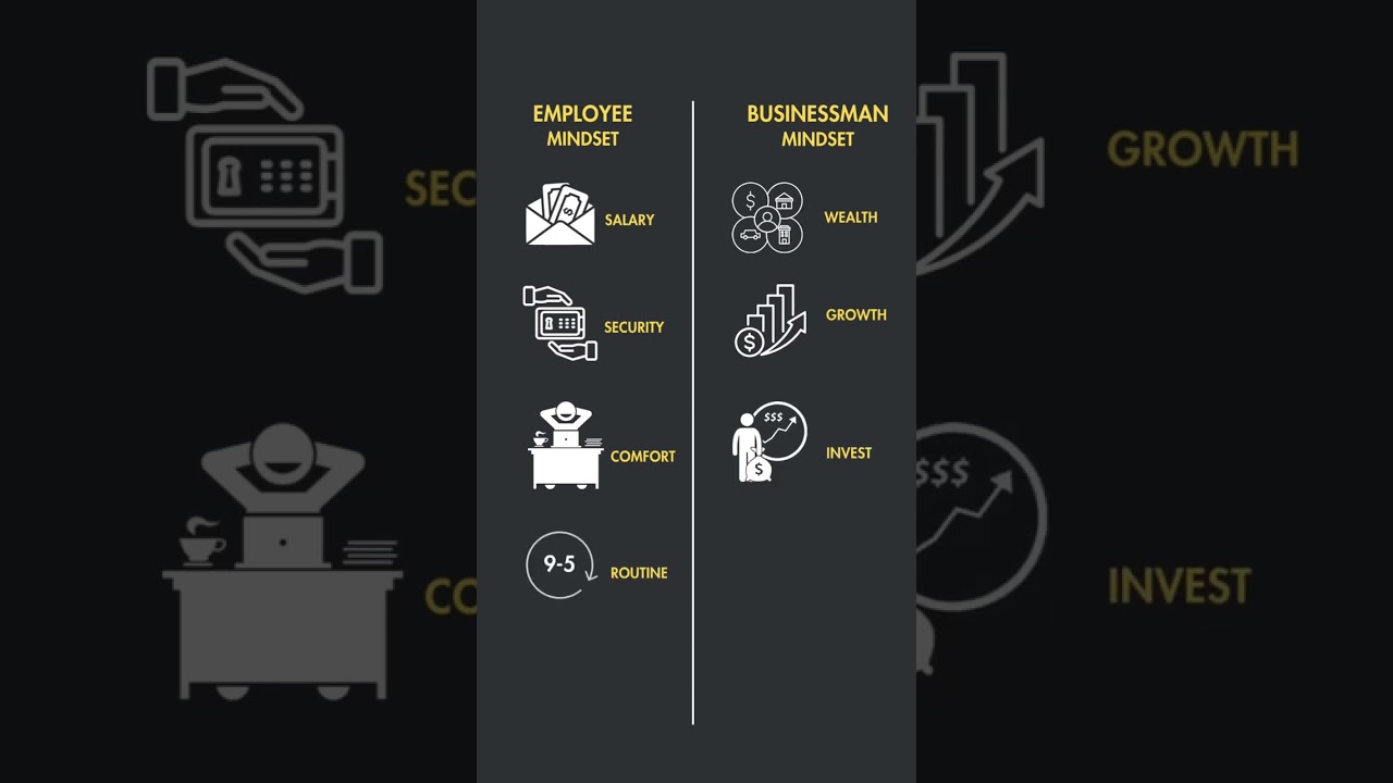 Мышление сотрудника против мышления владельца 