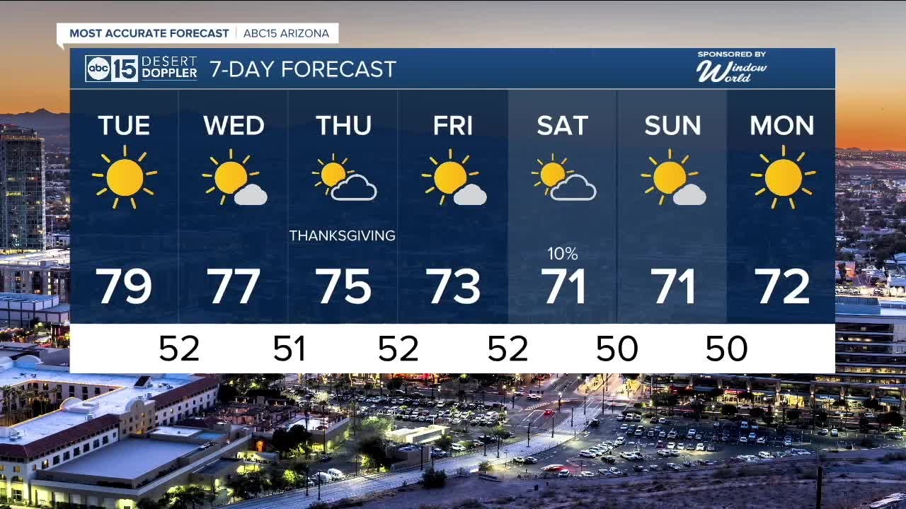 Warm Tuesday before temperatures start to trend downward - YouTube