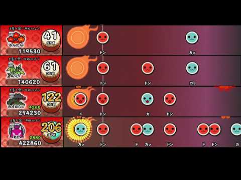 【太鼓の達人 NS1】名探偵コナン メイン・テーマ【全難易度同時再生】