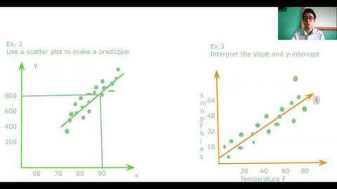 Use linear models to make predictions (2)