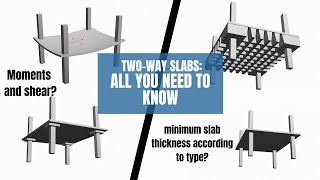 Two-Way Reinforced Concrete Slabs Explained: Essential Steps for Efficient Design of Concrete Slabs