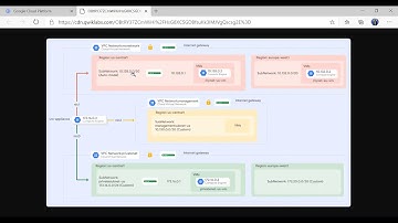 How to create multiple VPC networks in Google