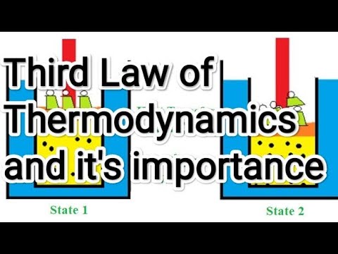Third Law of Thermodynamics and it's importance| Easy explanation
