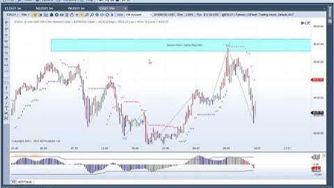 MTPredictor TS3 sell on the 3min ES