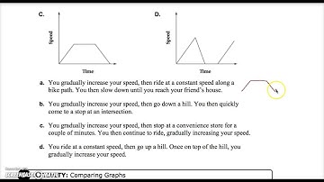 6.5 Analyzing and Sketching Graphs Activity