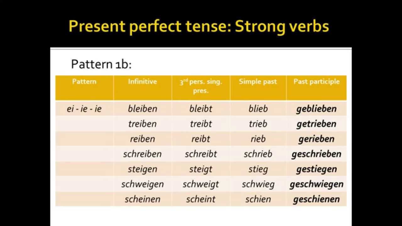 Present Perfect Tense German Worksheet