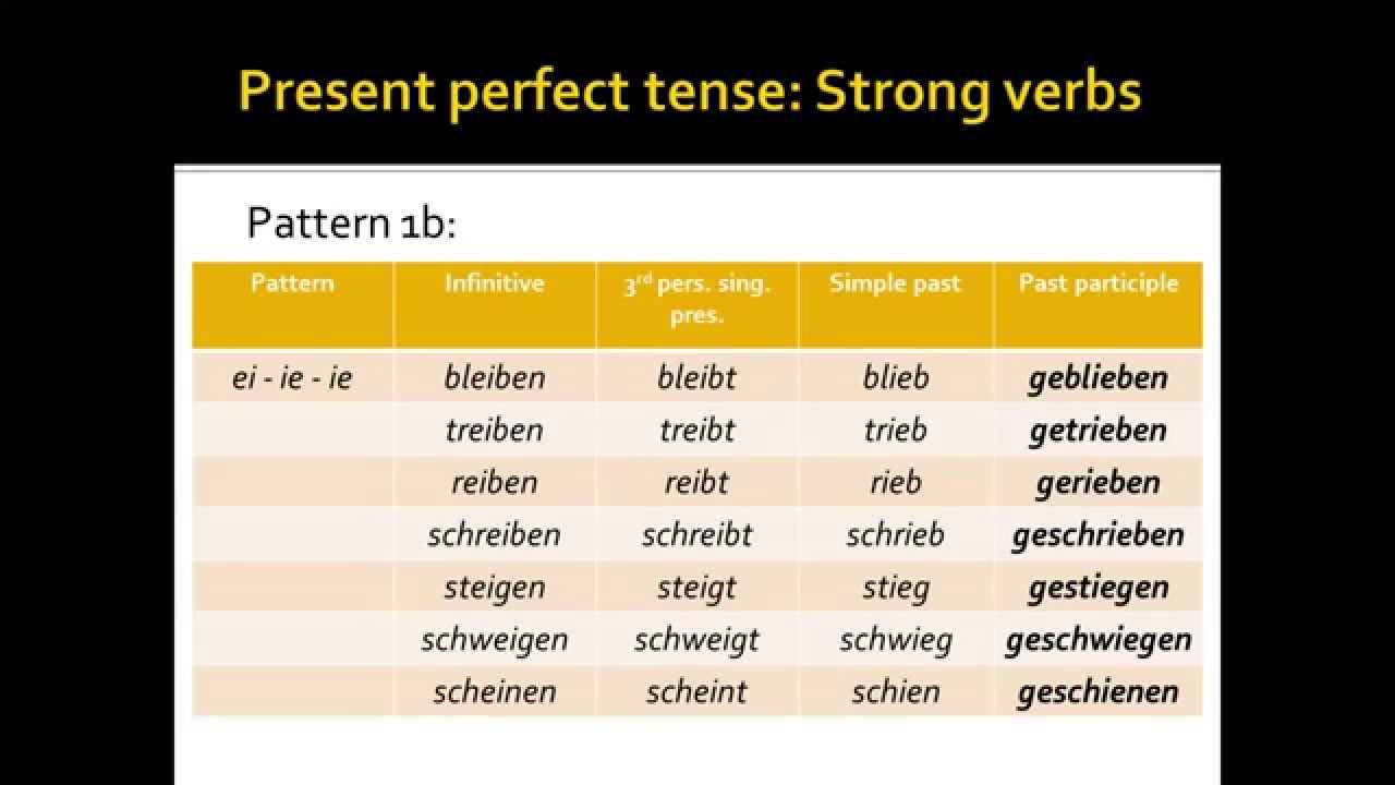 Present Perfect Tense Contoh Soal My Xxx Hot Girl