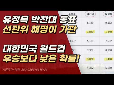 월드컵 우승보다 낮은 확률이 대한민국 투표에서는 빈번하다는데?ㅣ서정욱TV