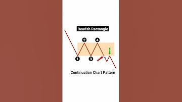 Bearish Rectangle Pattern | Continuation Chart Pattern | Chart Pattern Analysis #chartpatterns