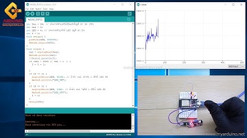 สอนใช้งาน ESP32 เปิดปิดไฟ LED ด้วยเสียง เซ็นเซอร์เสียง High Sensitivity Sound KY-037