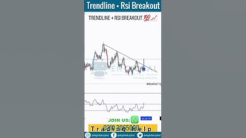 Trendline and RSI Breakout | RSI trading strategy | RSI Trend Line Breakout Strategy