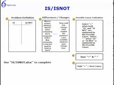 Is Isnot Root Cause Youtube