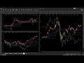 『Live』-台指期、TXF、TaiwanFutures、台灣期貨、台湾期货、台湾先物取引、대만 선물/＃Trend＃Rangebound＃趨勢＃箱型＃趋势＃箱型＃トレンド＃レンジ相場＃트렌드＃박스권
