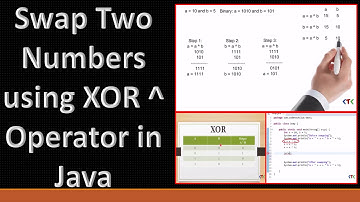 How to Swap Two Numbers using XOR Operator in Java.