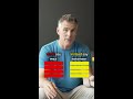 These words are killing your business