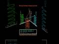 Rising Hypocycloid in 3D | Visualizing Motion in Space